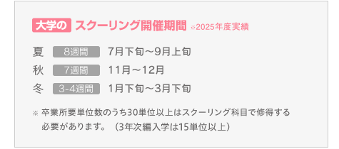 大学のスクーリング開催期間 *2025年度実績