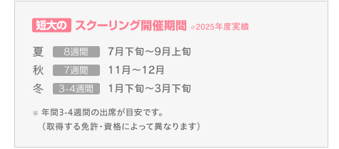 短大のスクーリング開催期間 *2025年度実績
