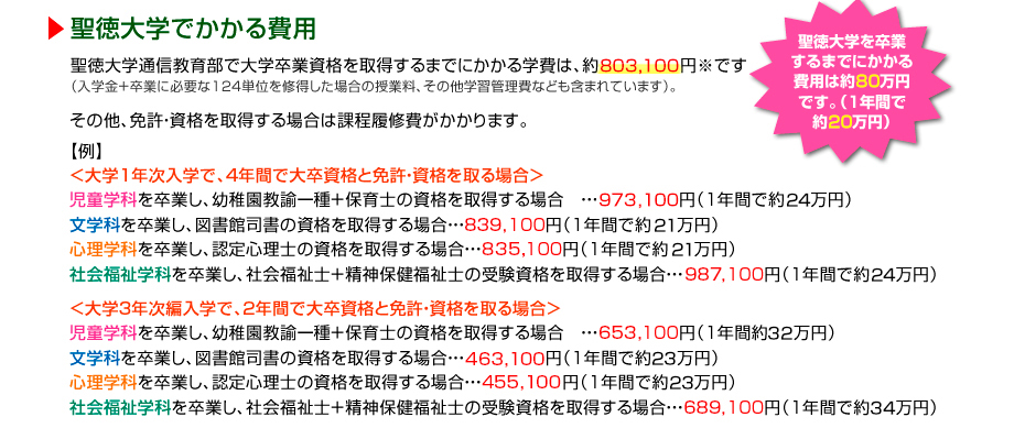 聖徳大学でかかる費用