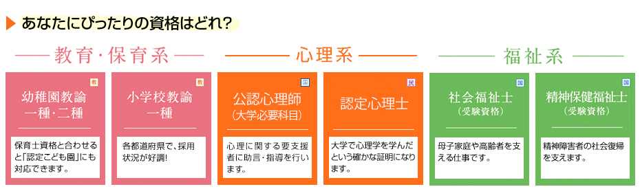あなたにぴったりの資格はどれ？