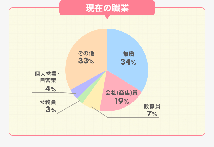 通信教育で幼稚園教諭・保育士の資格をとるなら、保育の聖徳