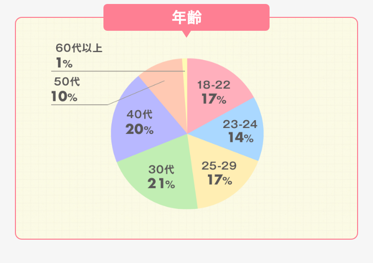 通信教育で幼稚園教諭・保育士の資格をとるなら、保育の聖徳