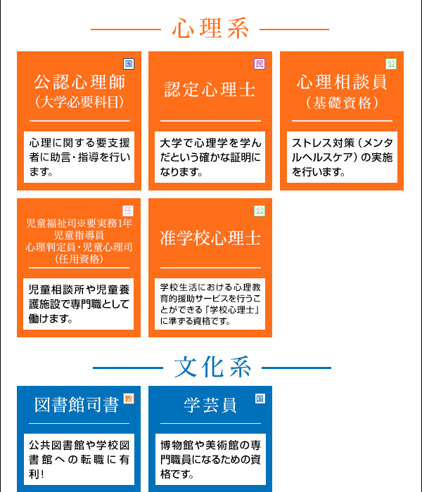 聖徳大学通信教育部 | 通信制の大学で資格を取りました