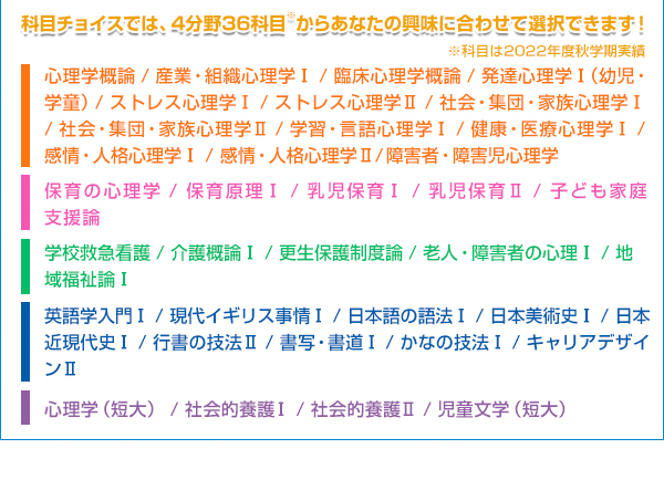 科目チョイス