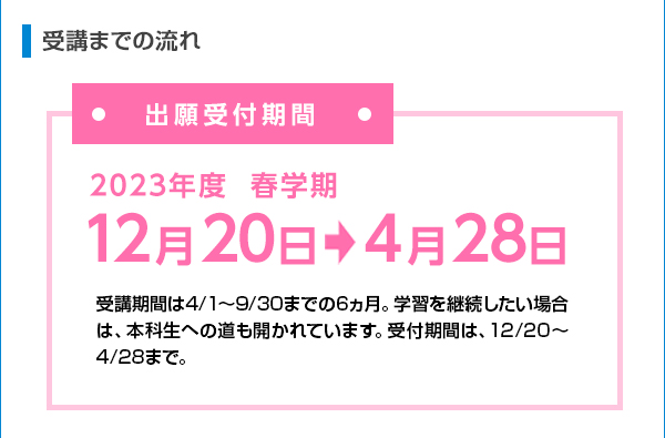 受講までの流れ 出願受付期間