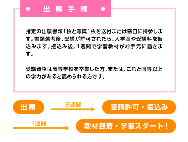 受講までの流れ 出願手続